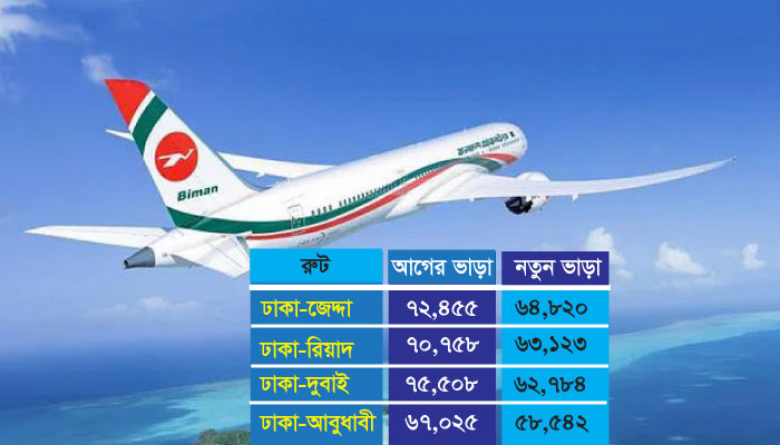 মধ্যপ্রাচ্যগামী ফ্লাইটের ভাড়া কমালো বিমান বাংলাদেশ